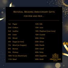 wedding anniversary gifts by year