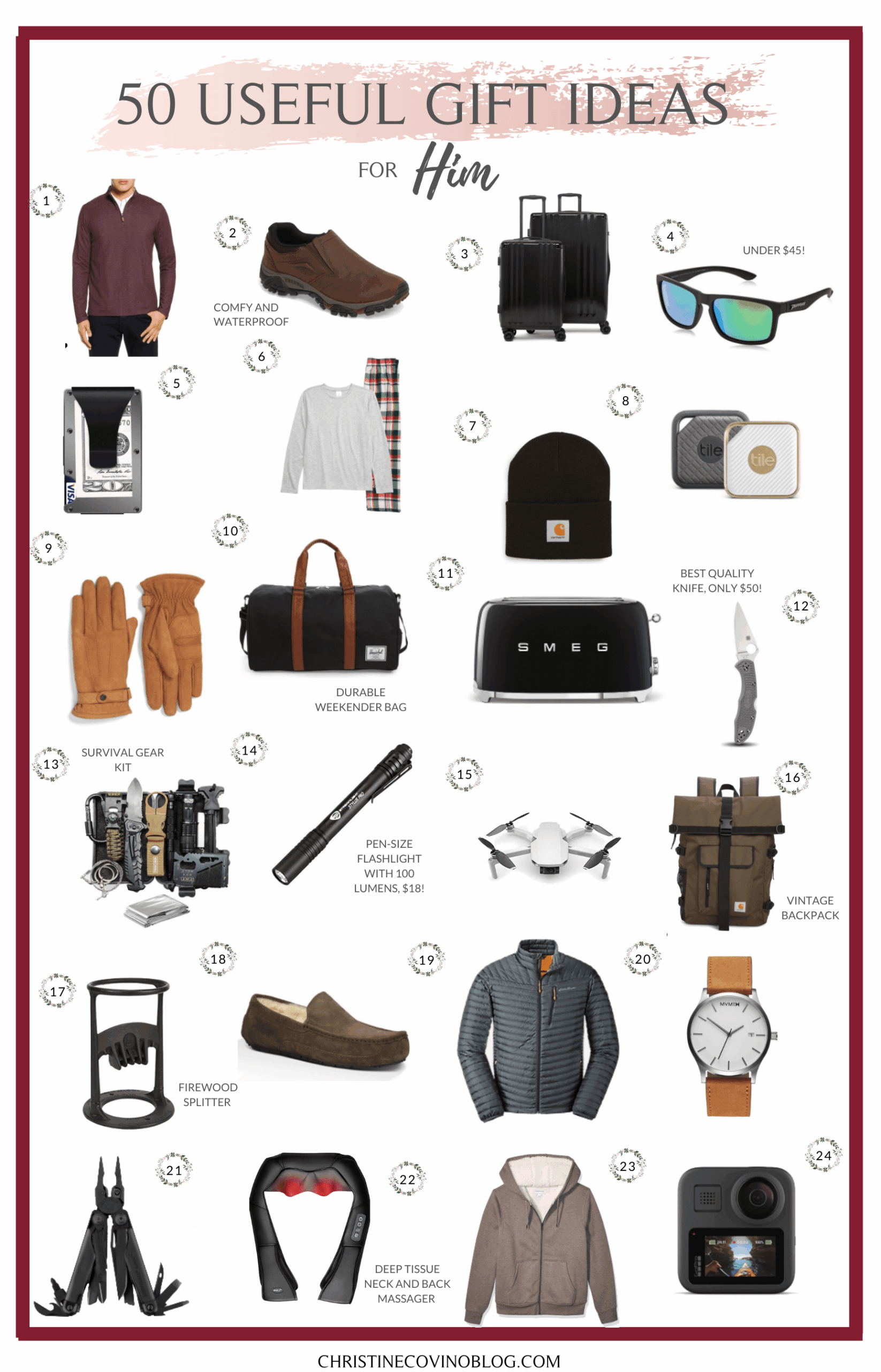 practical gifts